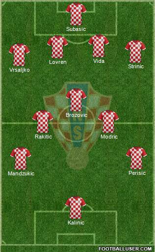 Croatia Formation 2018