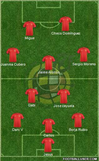 Spain Formation 2018