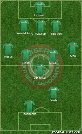 Nigeria Formation 2018