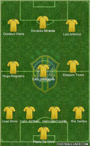 Brazil Formation 2018