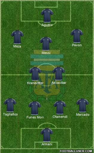 Argentina Formation 2018