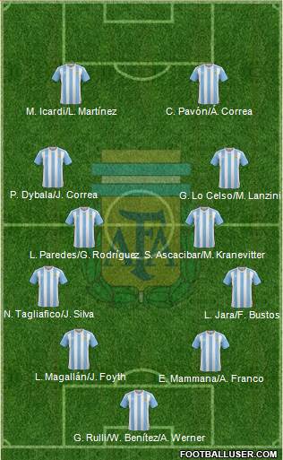 Argentina Formation 2018