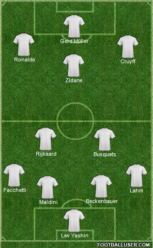 Dream Team Formation 2018