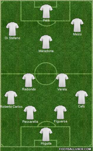 Dream Team Formation 2018