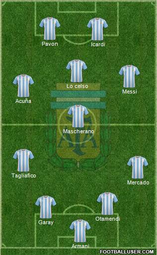 Argentina Formation 2018