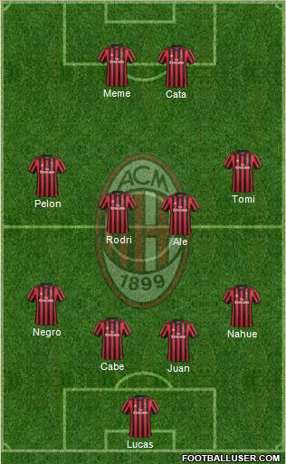 A.C. Milan Formation 2018