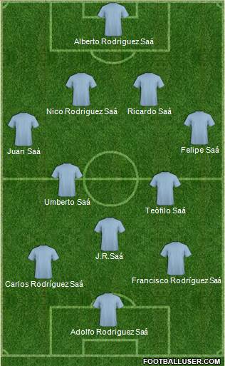 Dream Team Formation 2018