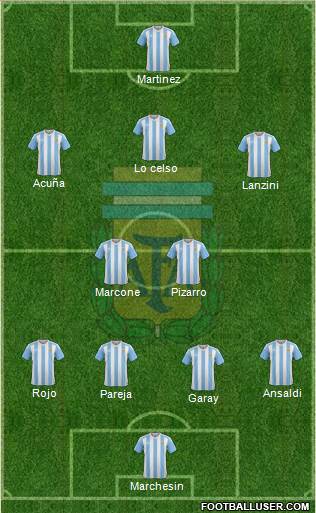Argentina Formation 2018