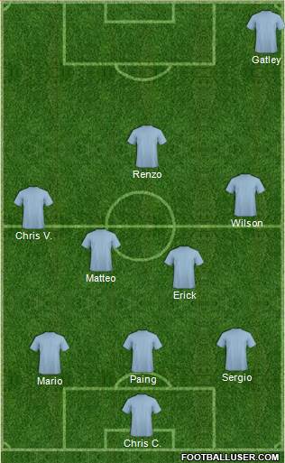 Champions League Team Formation 2018