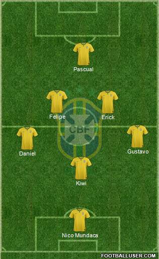 Brazil Formation 2018