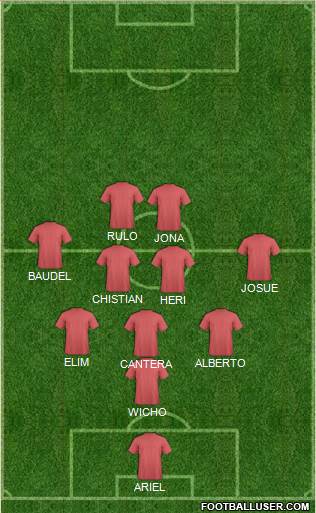 Dream Team Formation 2018