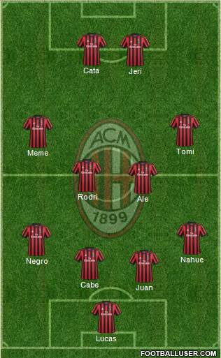 A.C. Milan Formation 2018