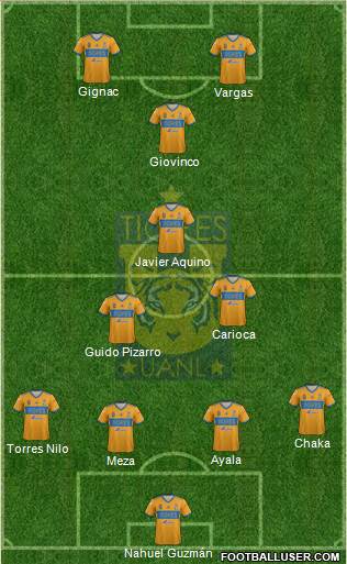 Club Universitario de Nuevo León Formation 2018