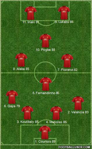 Manchester United Formation 2018