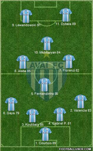 Avaí FC Formation 2018