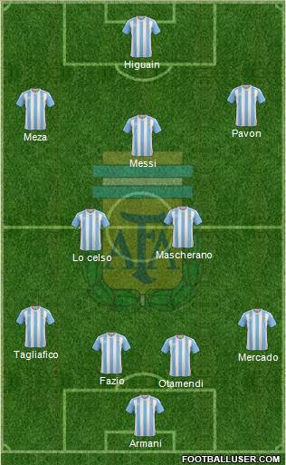 Argentina Formation 2018