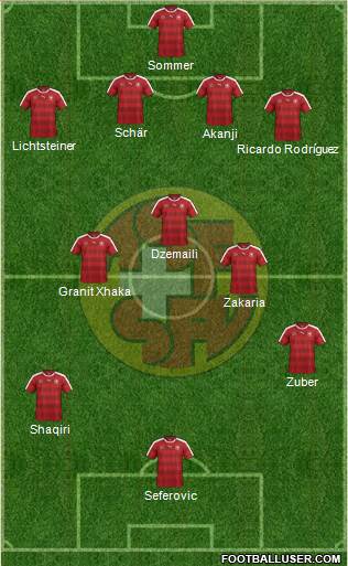 Switzerland Formation 2018