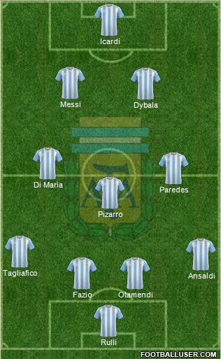 Argentina Formation 2018