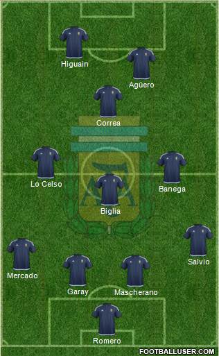 Argentina Formation 2018