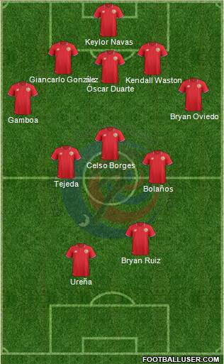Costa Rica Formation 2018