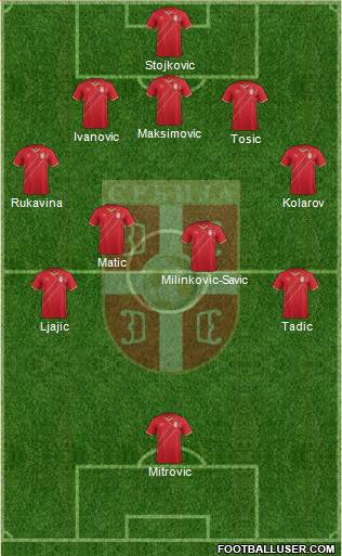 Serbia Formation 2018