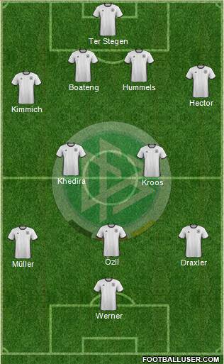 Germany Formation 2018