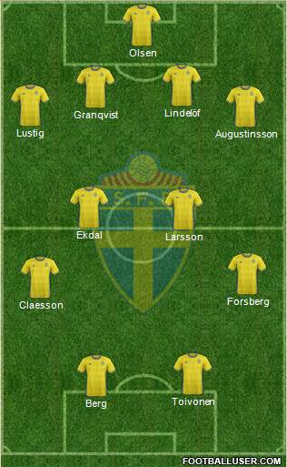 Sweden Formation 2018