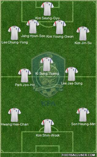 South Korea Formation 2018