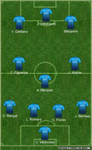 Arsenal Formation 2018