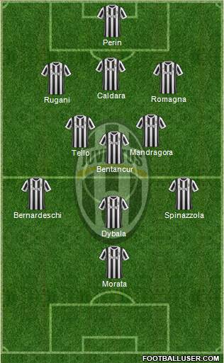 Juventus Formation 2018