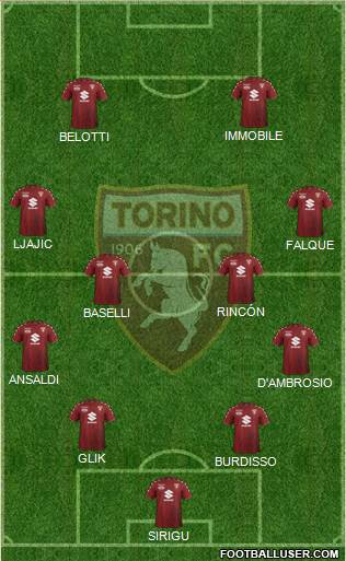 Torino Formation 2018