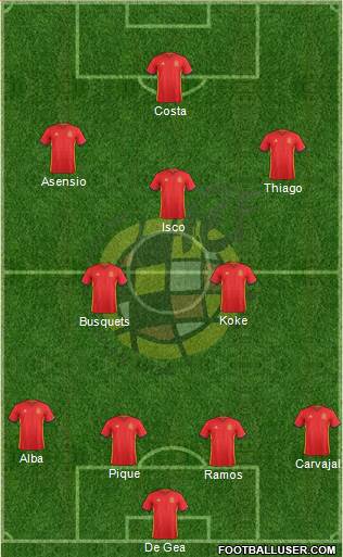Spain Formation 2018