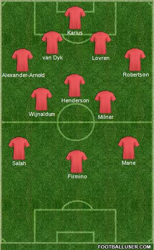 Champions League Team Formation 2018