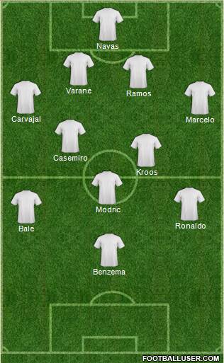 Champions League Team Formation 2018