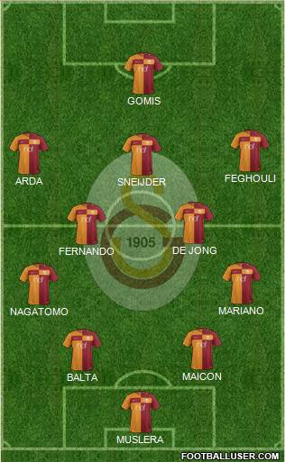 Galatasaray SK Formation 2018