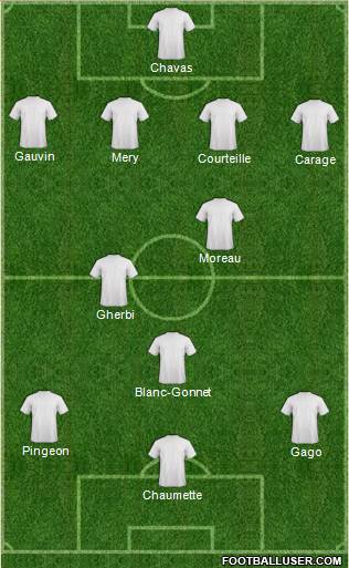 Dream Team Formation 2018