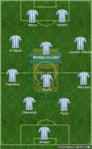 Argentina Formation 2018