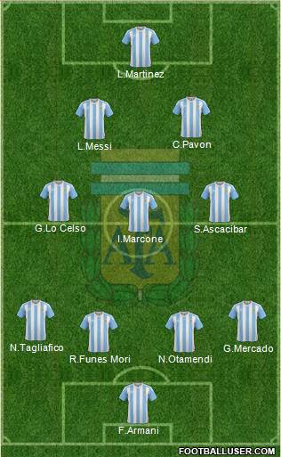 Argentina Formation 2018