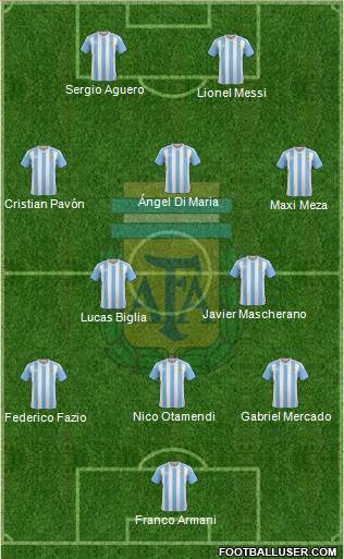 Argentina Formation 2018