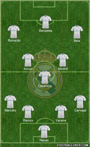 Real Madrid C.F. Formation 2018