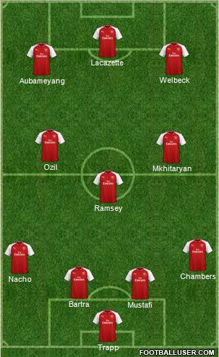 Arsenal Formation 2018
