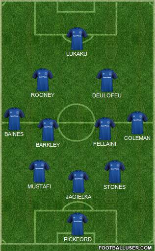Everton Formation 2018
