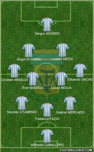 Argentina Formation 2018
