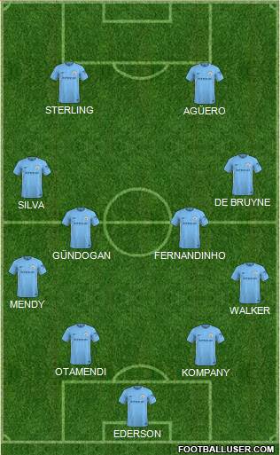 Manchester City Formation 2018