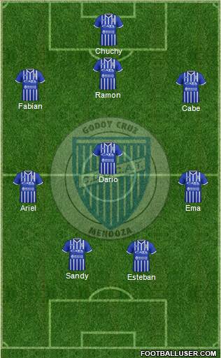 Godoy Cruz Antonio Tomba football formation