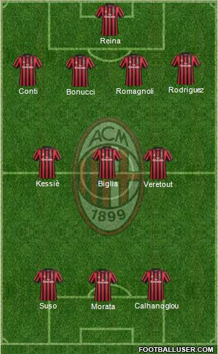 A.C. Milan Formation 2018