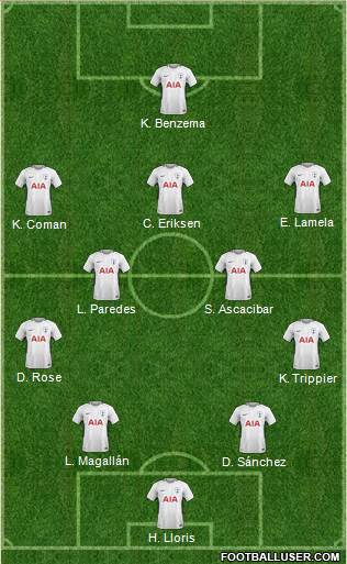 Tottenham Hotspur Formation 2018