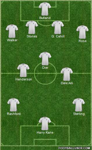 England Formation 2018