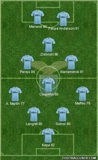 S.S. Lazio Formation 2018
