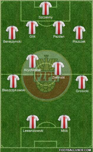 Poland Formation 2018